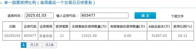2612%质押市值约2259亿元开元棋牌试玩巨星农牧股东质押占比
