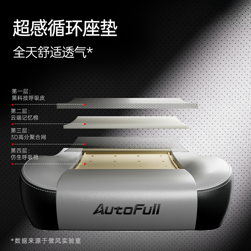 C3 Pro为专业电竞而生！开元棋牌app新品发布！傲风(图5)